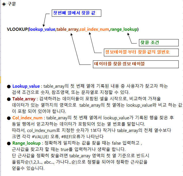  [Excel] 직장 생활에 꼭 필요한 VLOOKUP 함수 사용방법