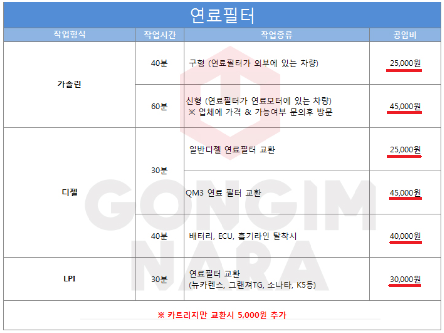 공임나라 공임비 총정리 공임나라 공임비 총정리