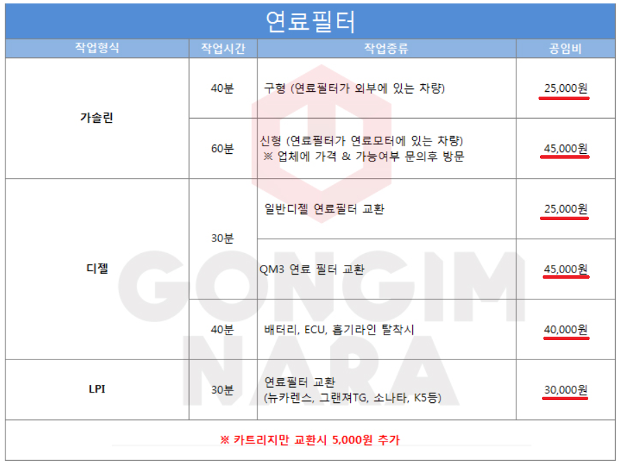 공임나라 공임비 총정리