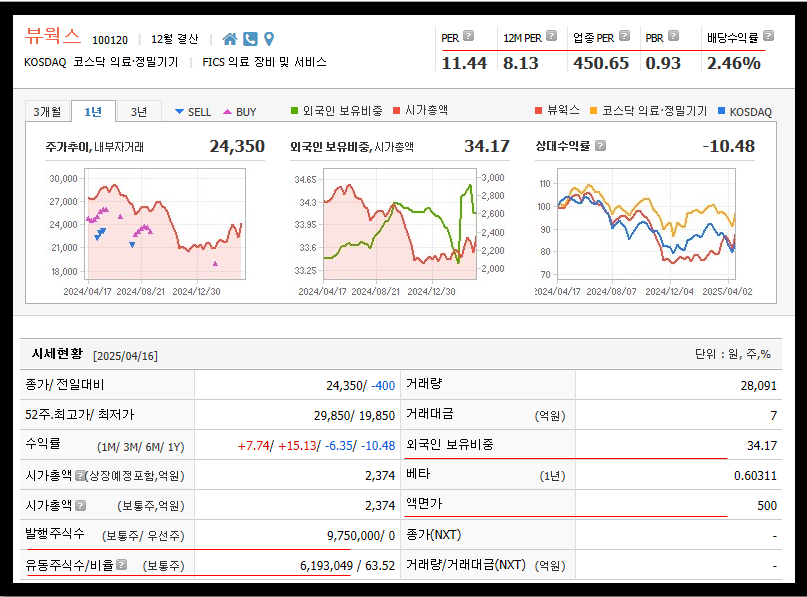 뷰웍스 주가 시세