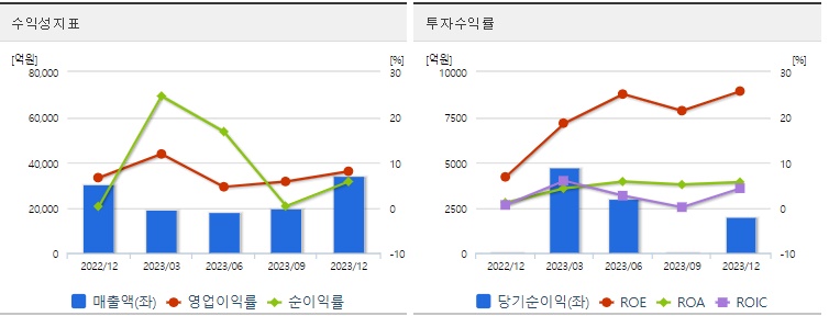 한화에어로스페이스수익성