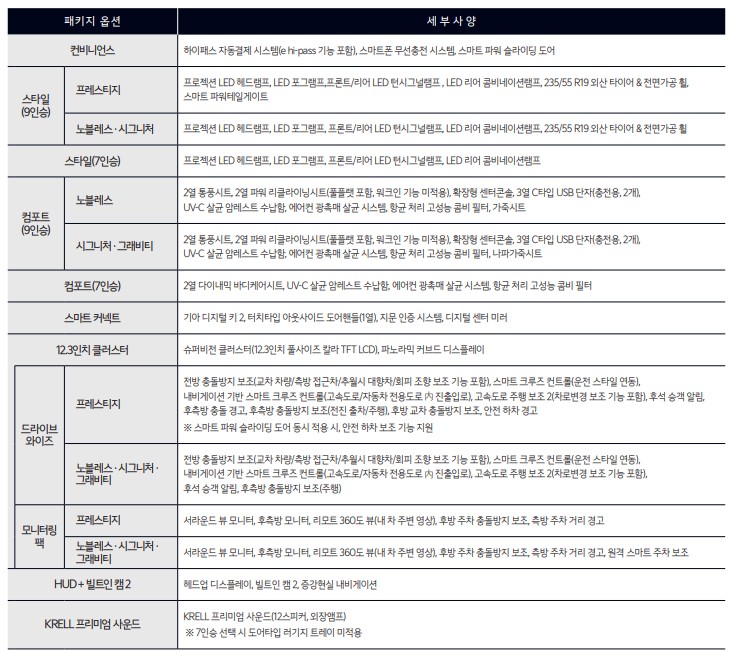 기아 카니발 하이브리드 7인승 9인승 가격표