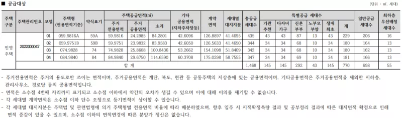 공급 대상. 출처: 공고문