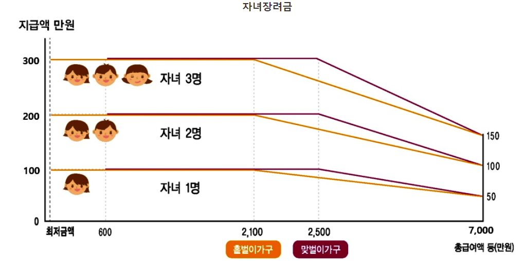 자녀장려금 사진