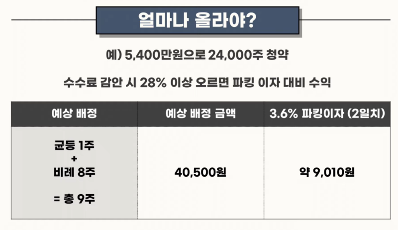 센서뷰 청약마감상황, 나는 몇 주나 받을 수 있나