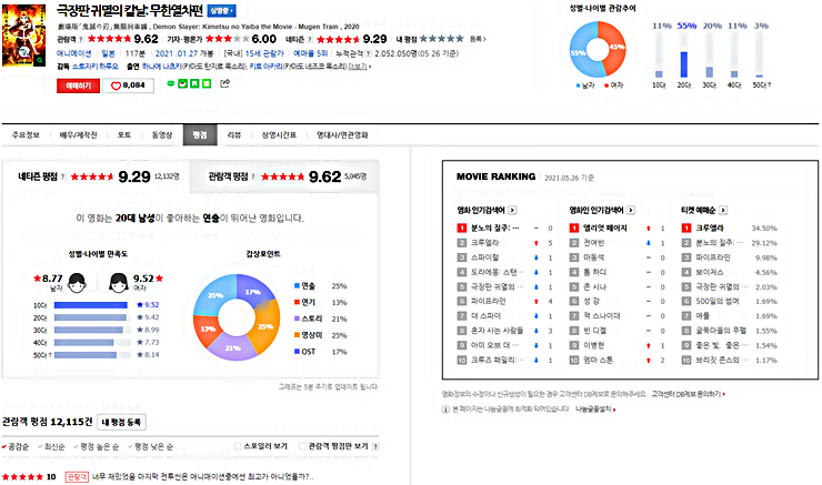 네이버 영화 웹사이트