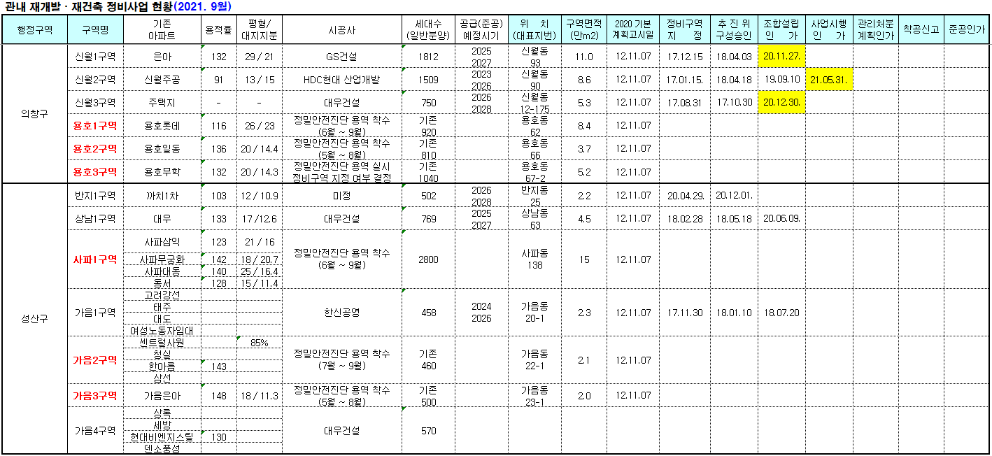  나는 10억 아파트를 반값에 산다 _ 창원편