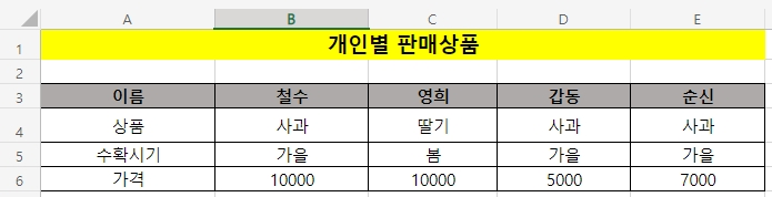 참조표