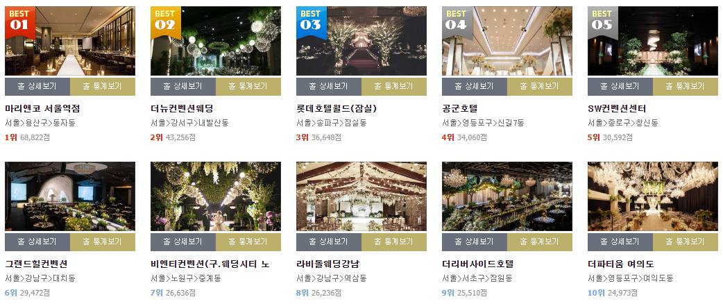 웨딩홀 랭킹 서울