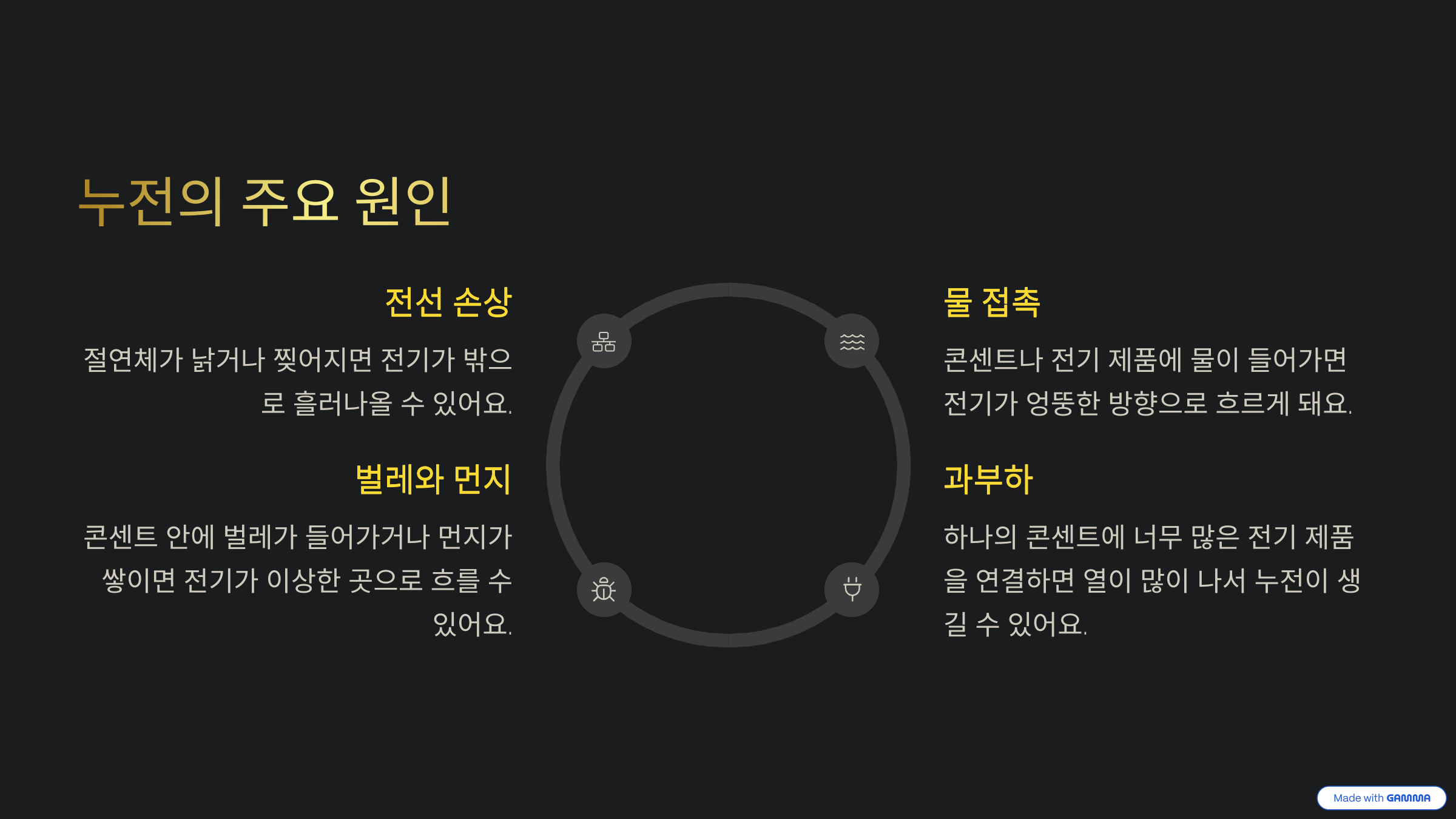 누전의 주요 원인