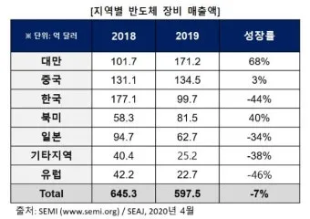 미국에서 사람 키 피트 5피트 10피트 얼마일까_10