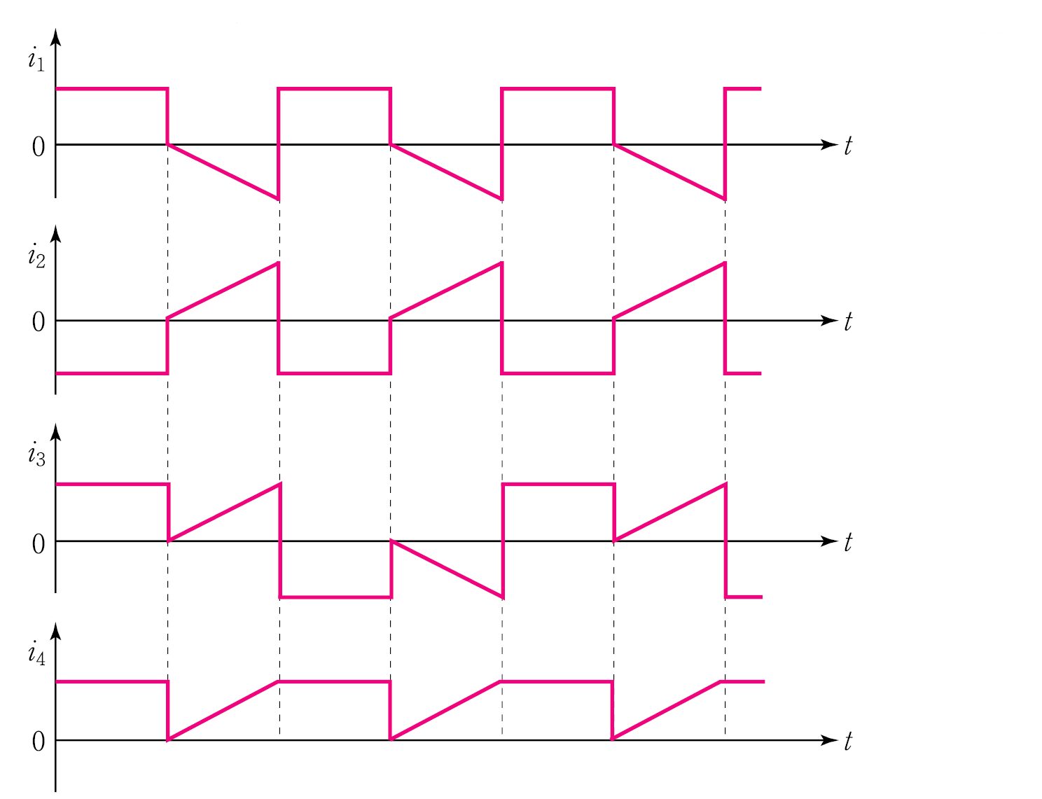 Mean Value RMS Value