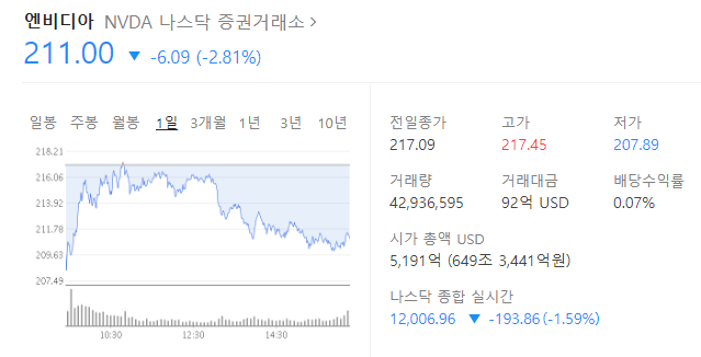 엔비디아-주가