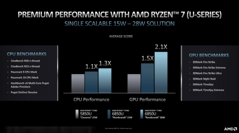 Ryzen PRO 6000 Mobile 부연 설명 2