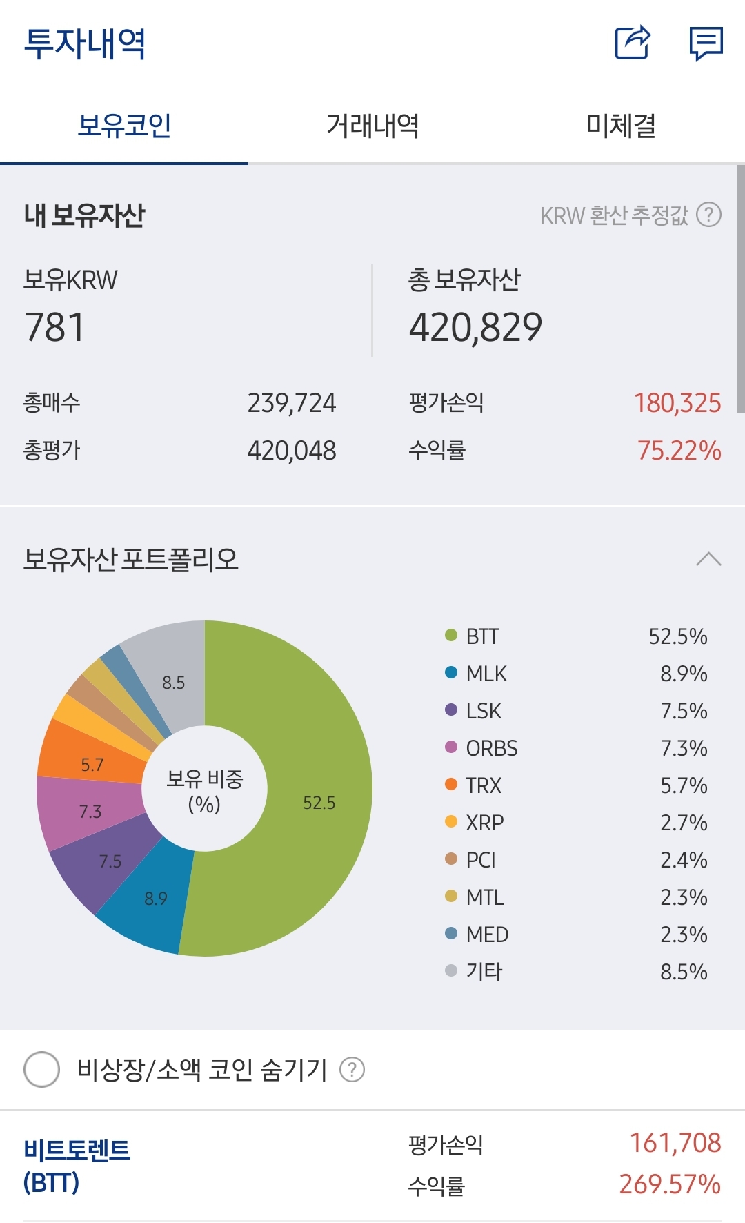  알트코인 비트토렌트의 변동성에 정신차릴 수 없는 하루