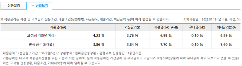 우리은행-사잇돌-중금리대출-금리-설명-이미지