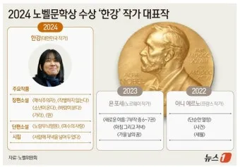 한강이 노벨 문학상을 받은 이유 완벽 분석 가이드_2