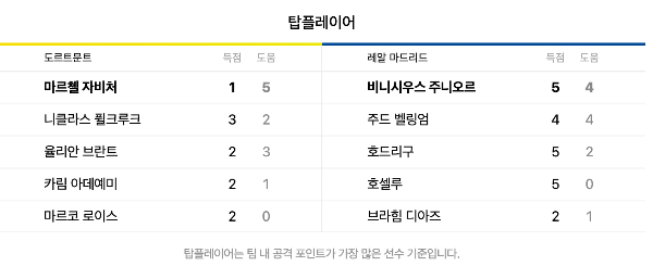 2024 uefa 챔피언스리그 결승전 일정 중계 방송