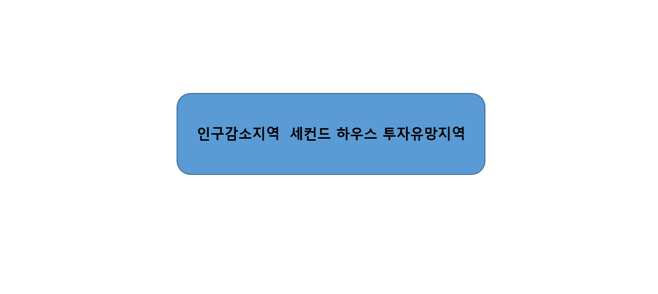 인구감소지역