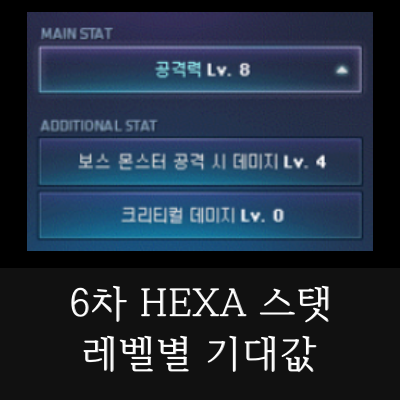 메이플스토리-6차-HEXA-스탯-레벨별-기대값-썸네일