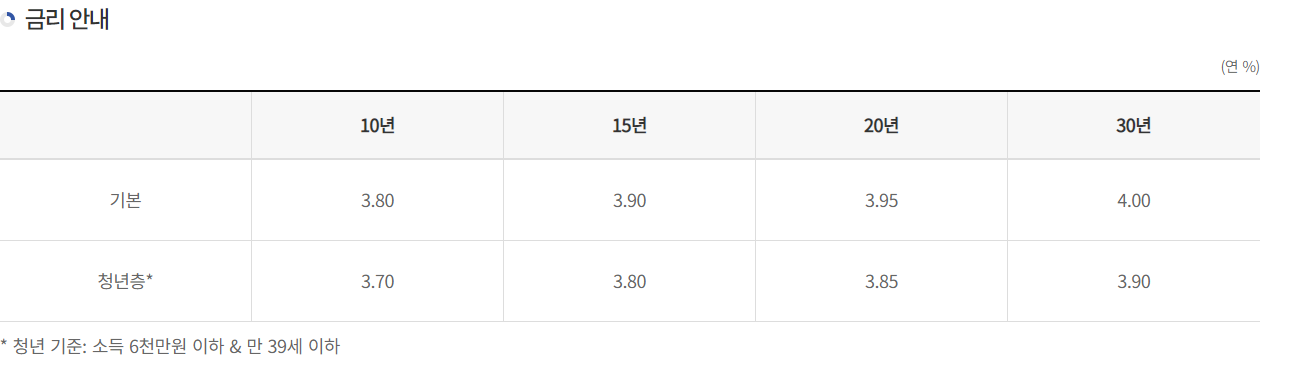  2차 안심전환대출 신청하세요