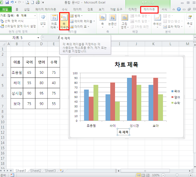 엑셀 그래프 만들기 차트, 축 2가지만 알면 끝