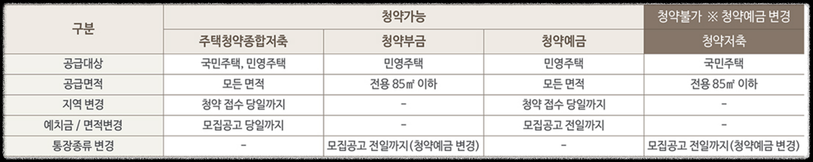 서울 분양 도봉구 도봉동 &#39;도봉 금호어울림 리버파크&#39; 일반분양 청약 정보 (일정&#44; 분양가&#44; 입지분석)