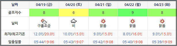 날씨 0416 (실시간 정보는 아래 이미지 클릭요~!)