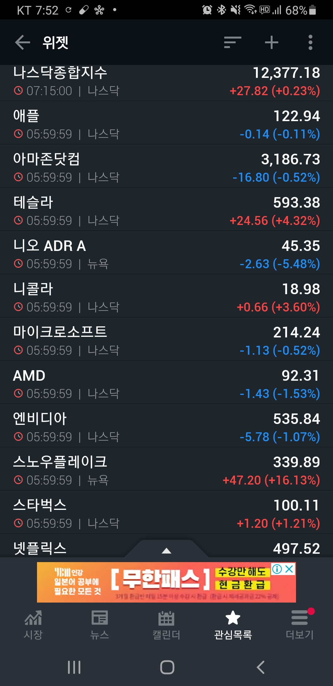  [미국증시리뷰] 미국 코로나 누적확진 1,400만명 (2020년 12월 03일)