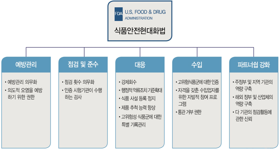 현대식품 이미지