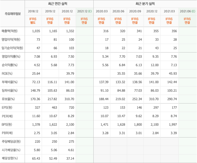 2021-주식-종목-추천-총정리-10종목