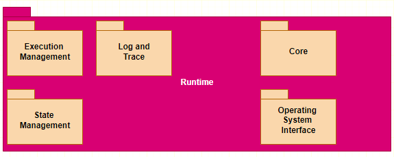 [Adaptive Autosar] SW Architecture (R20-11 AUTOSAR_EXP_SWArchitecture ...