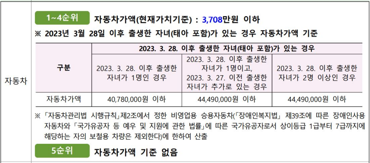 SH 2024년 2차 신혼 신생아 매입임대주택II 자동차조건