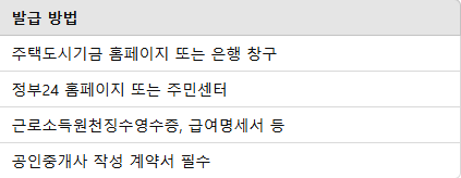 무주택자 전세자금 대출