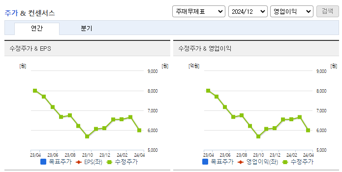 부광약품_컨센서스