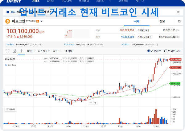 비트코인 거래 시세