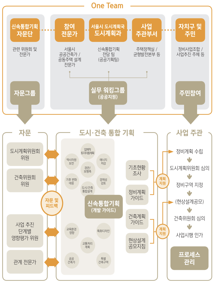 동일기획 이미지