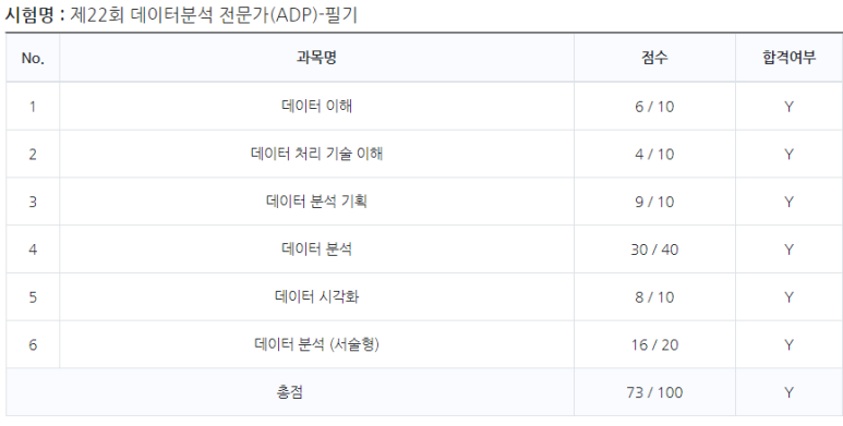 독학 합격 후기 [ADP] 데이터 분석 전문가 필기 2