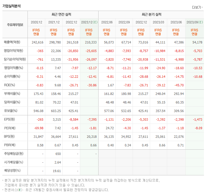 LG디스플레이_실적자료