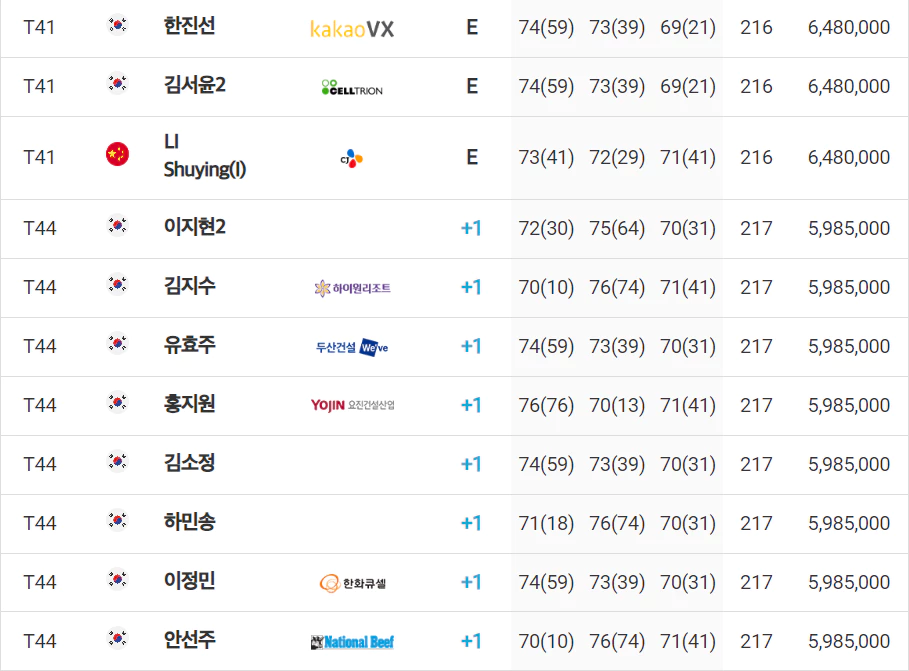 에쓰오일 챔피언십