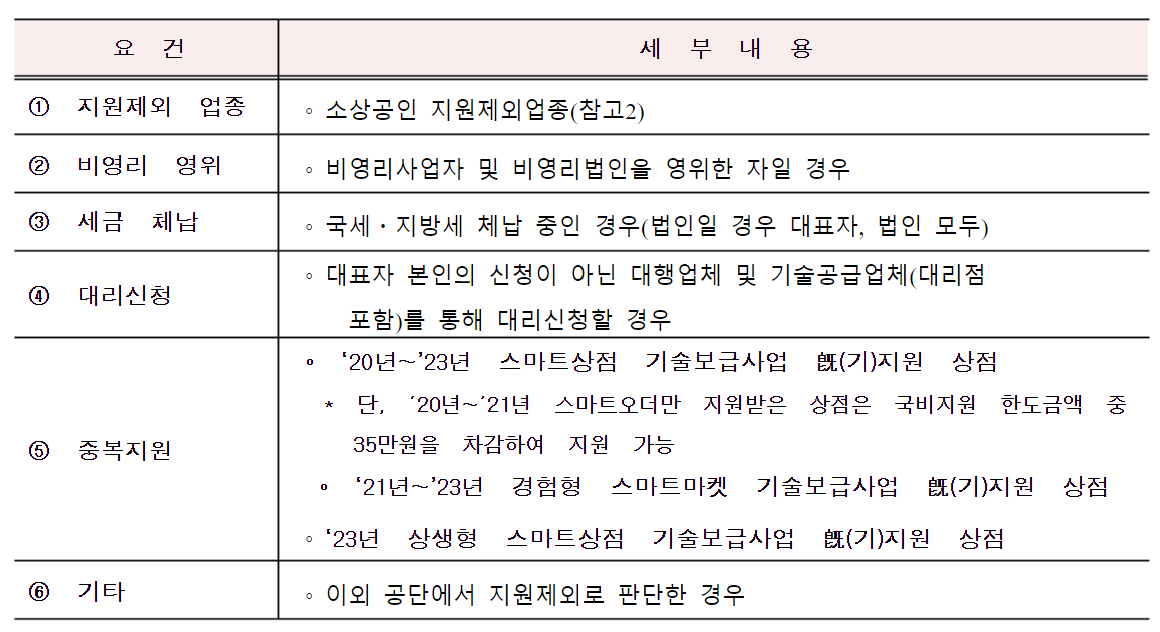 2023 소상공인 스마트상점 기술보급사업 스마트기기지원 지원대상&#44; 신청 및 납부방법