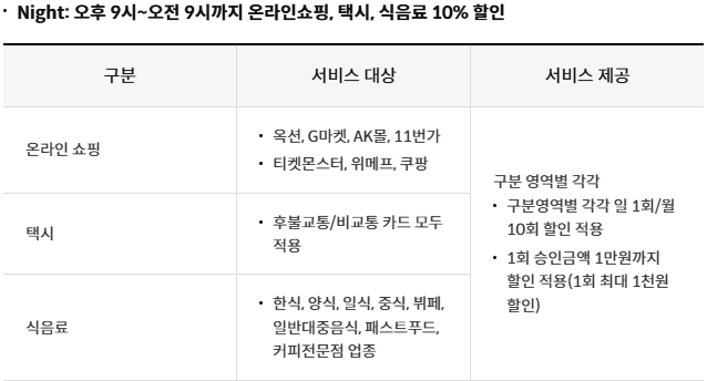 편의점 병원 등 할인