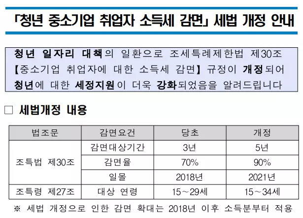 중소기업취업자소득세감면