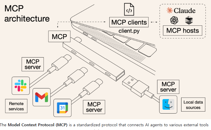 MCP 이미지