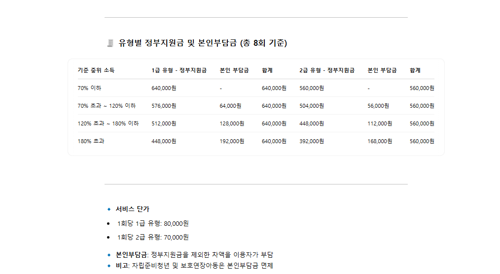 본인부담금