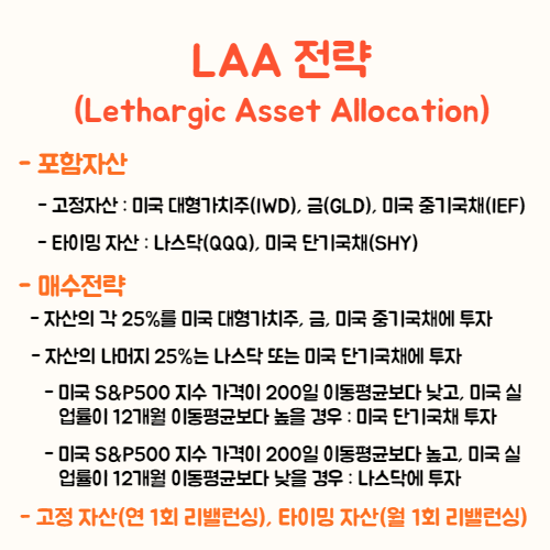 LAA(Lethargic Asset Allocation) 전략 구체적인 방법