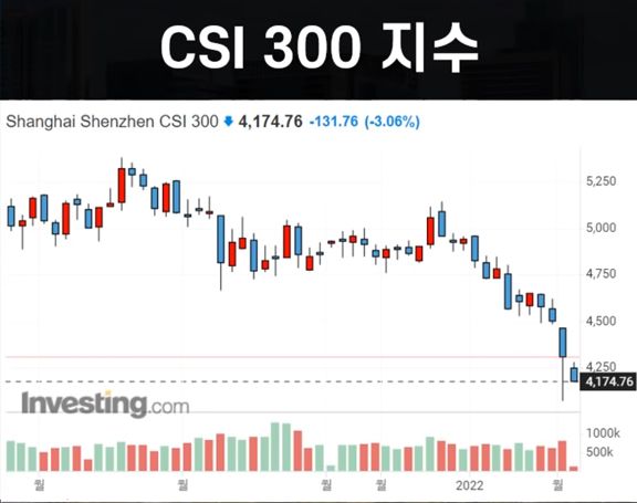 CSI300-지수