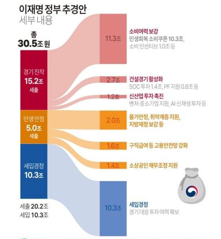 소상공인 빚탕감 신청방법 대상 지급금액
