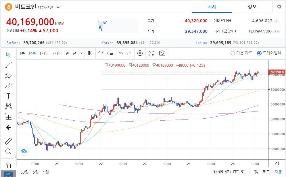 비트코인 30분봉 차트