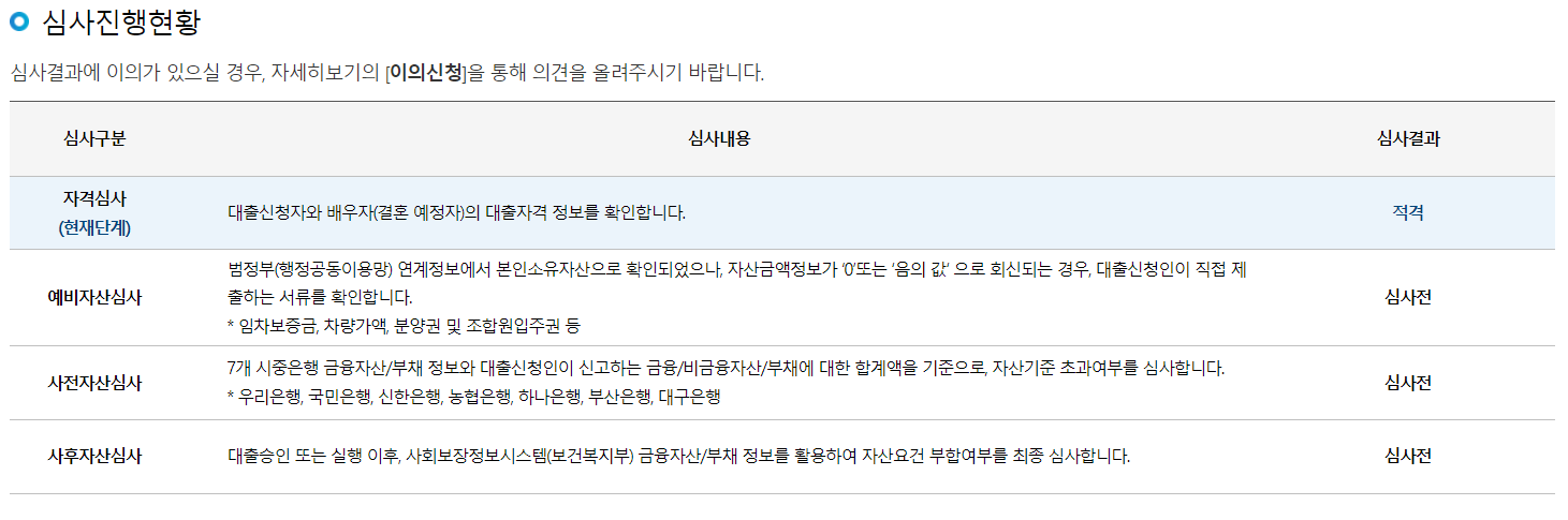 심사진행 현황
